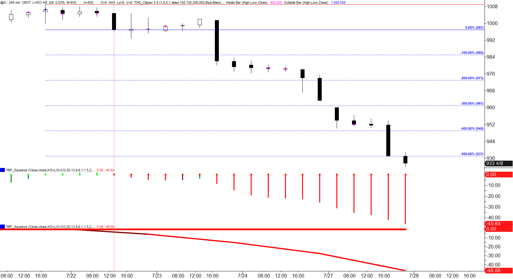 Daily Momentum #2 - Soybeans.png