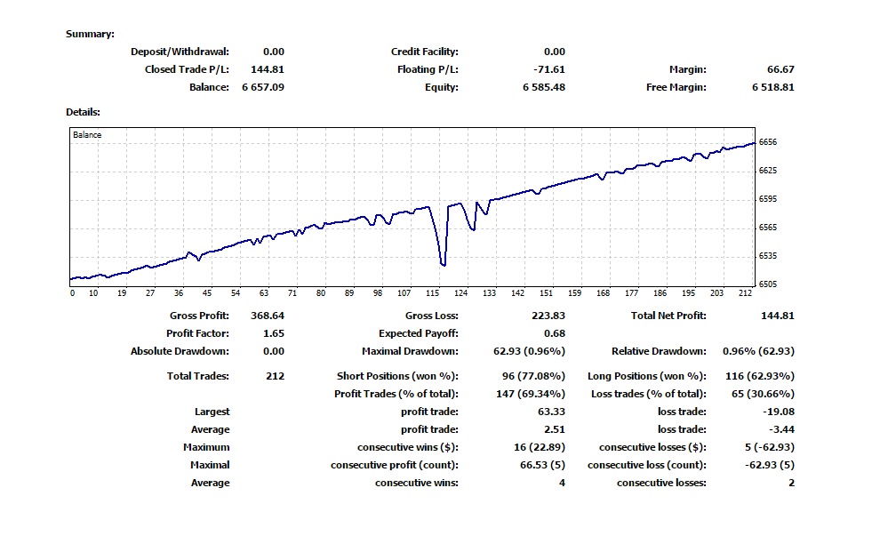 Week 15 FXTM.jpg