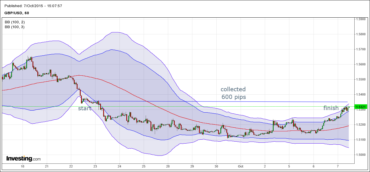 600pips.png