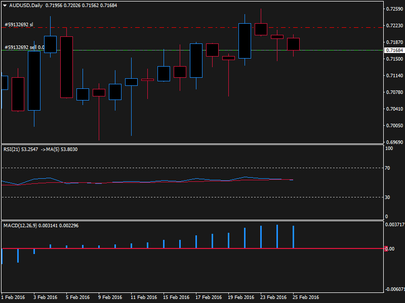 audusd-d1-pepperstone-financial-pty.png