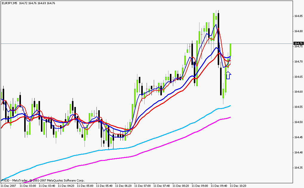 6ema 3crosses.gif