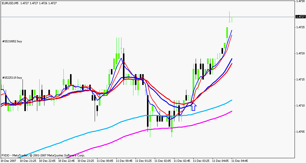 6ema 2crosses.gif