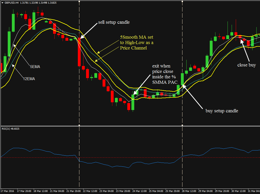 Click to Enlarge Name: GBPUSD RSI 5SMMA as PAC.png Size: 39 KB