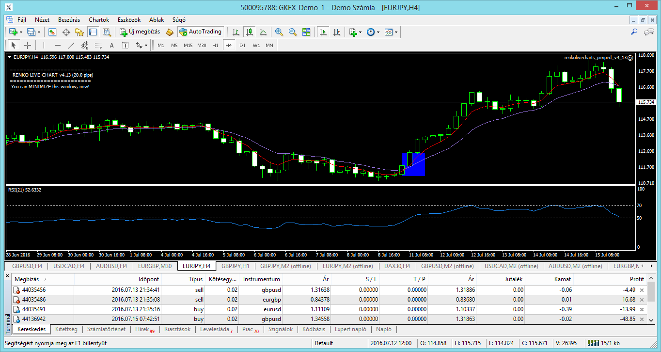 Click to Enlarge Name: eurjpy-h4-gkfx-financial-services.png Size: 73 KB