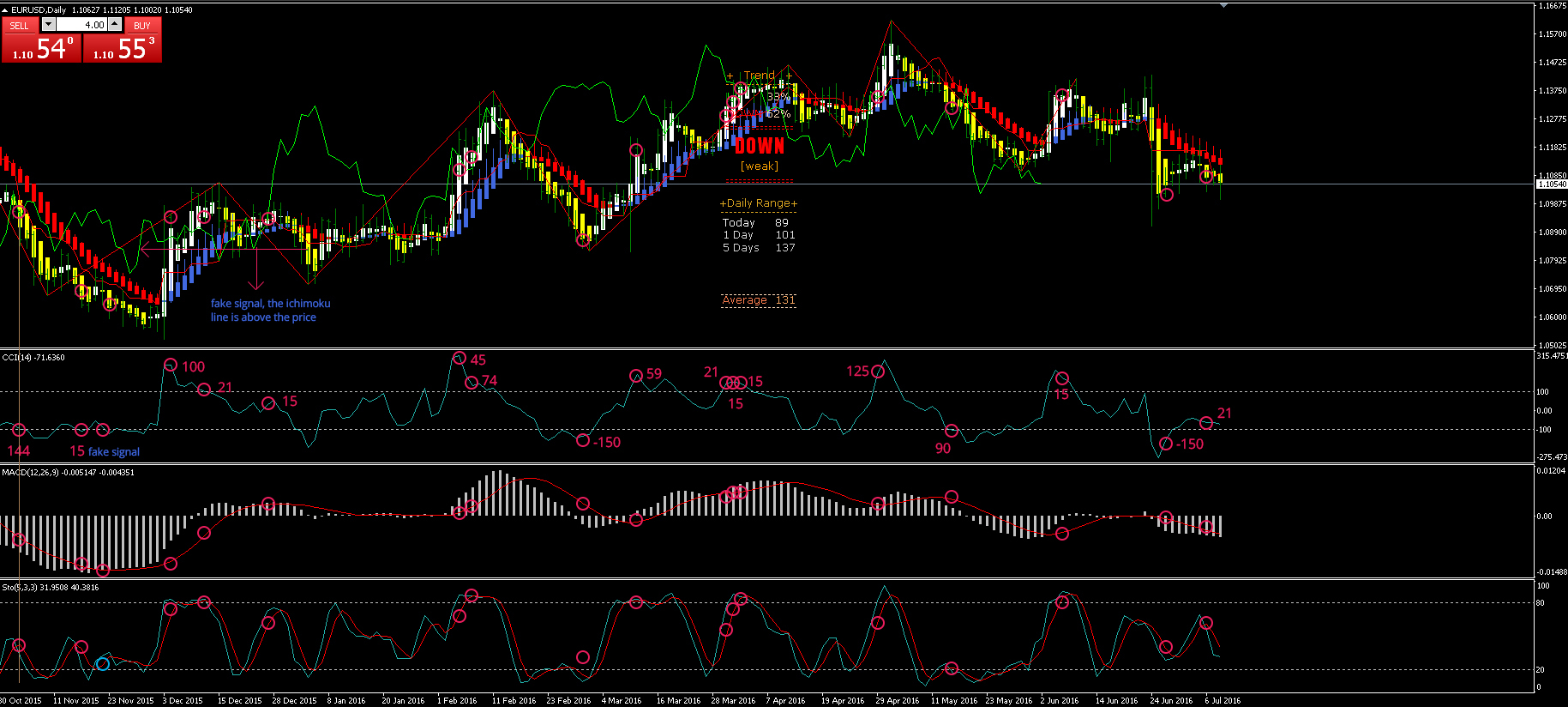 ichimoku-plano.jpg