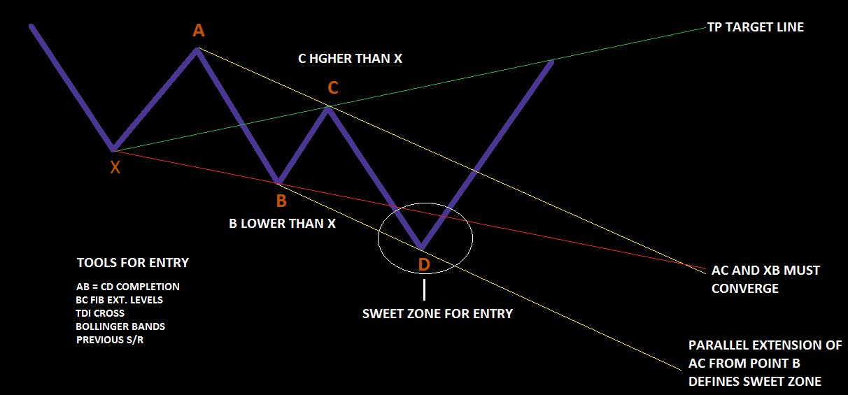 wolf wave diagram.png