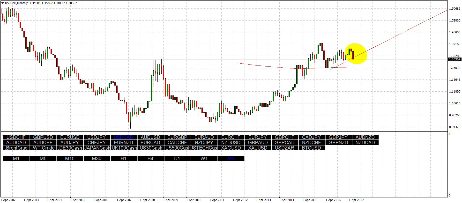 USDCADMonthly.png
