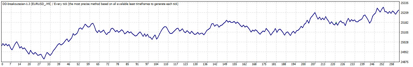 EURUSD_5M.gif