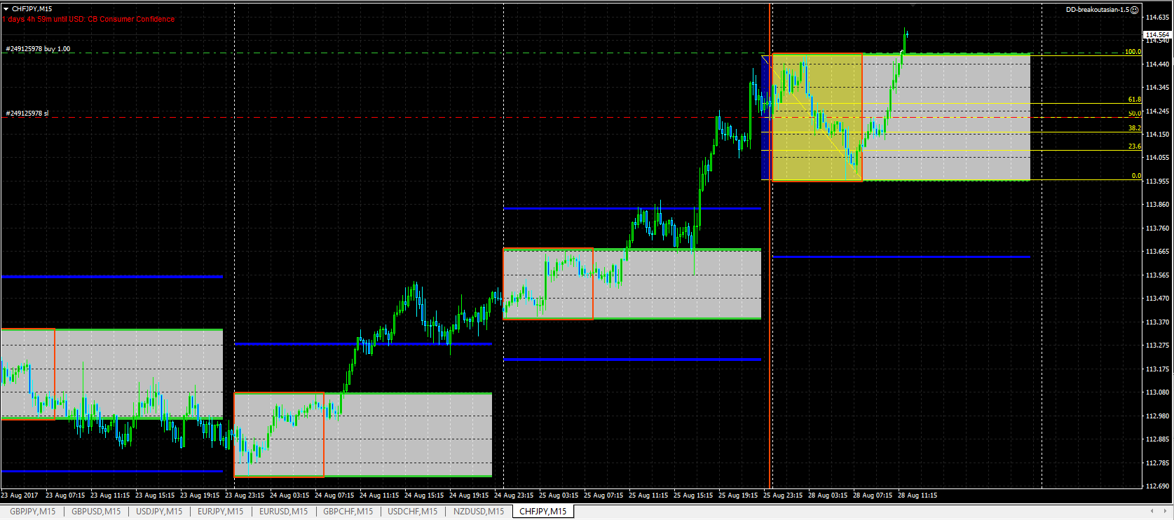 CHFJPY 15M.png