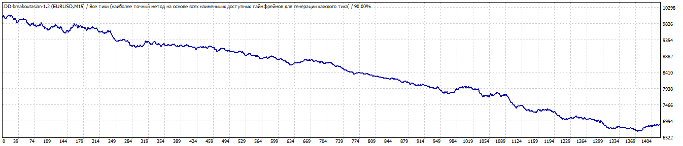 TesterGraph2.gif