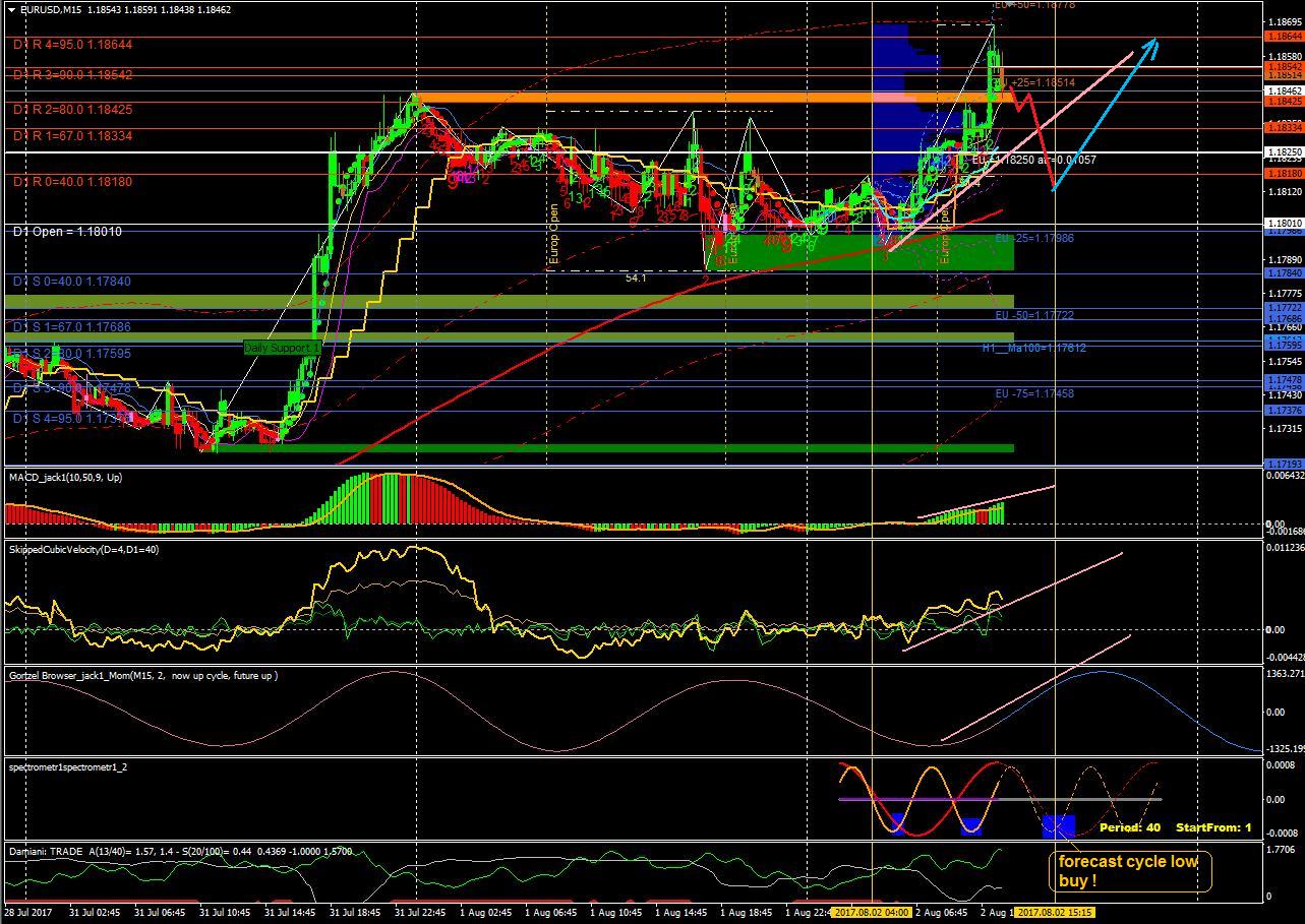 Eur-usd_M15_MomentumCycleTrade_2-8-2017.jpg