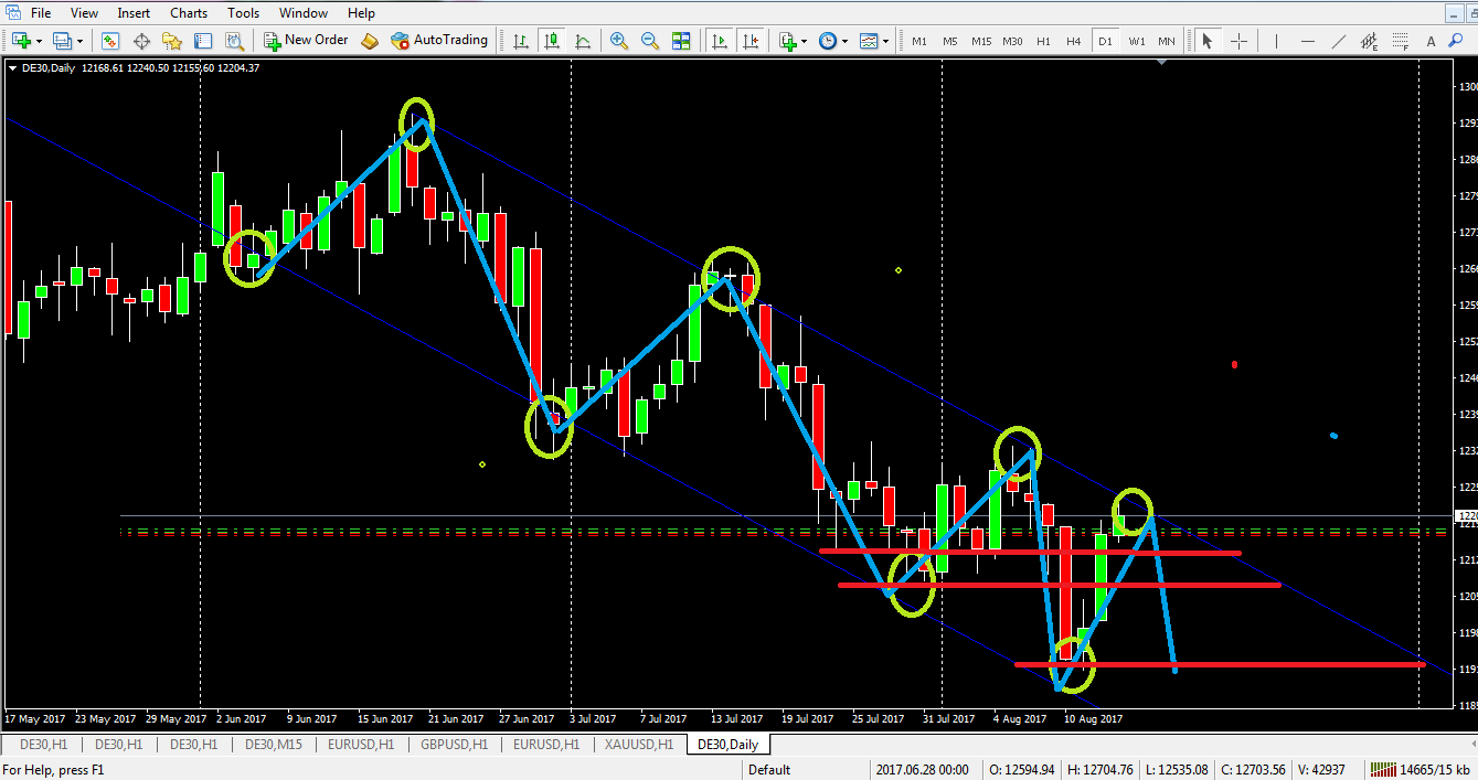 DAX day chart 16.8.png