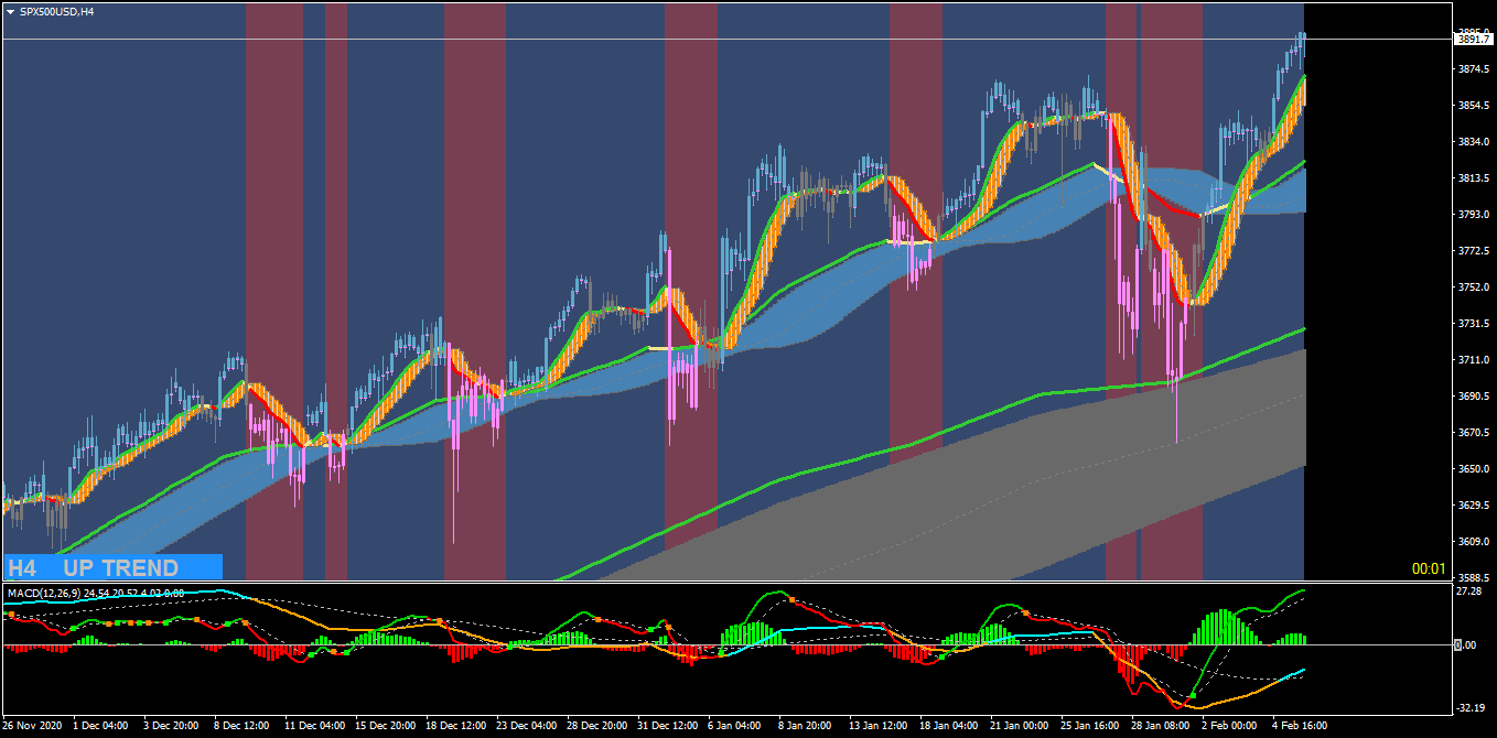 forex-station.com(rijay's system of moving averages).png