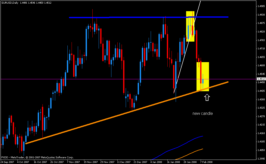 euro2short.gif