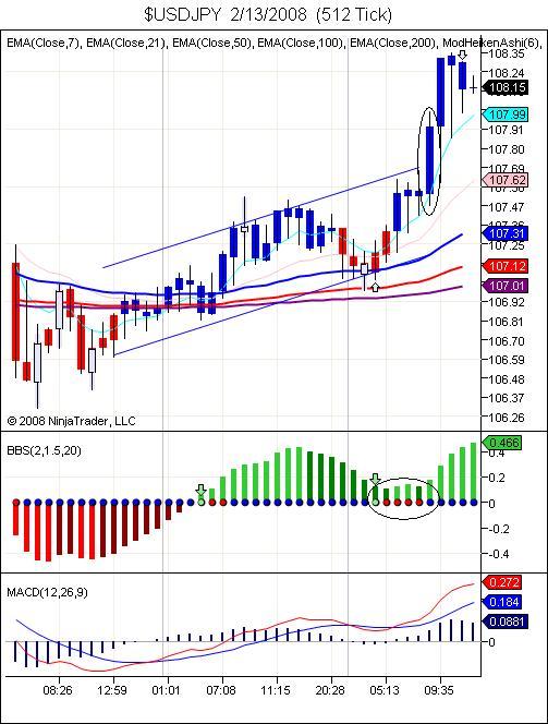$USDJPY 2_13_2008 (512 Tick).jpg