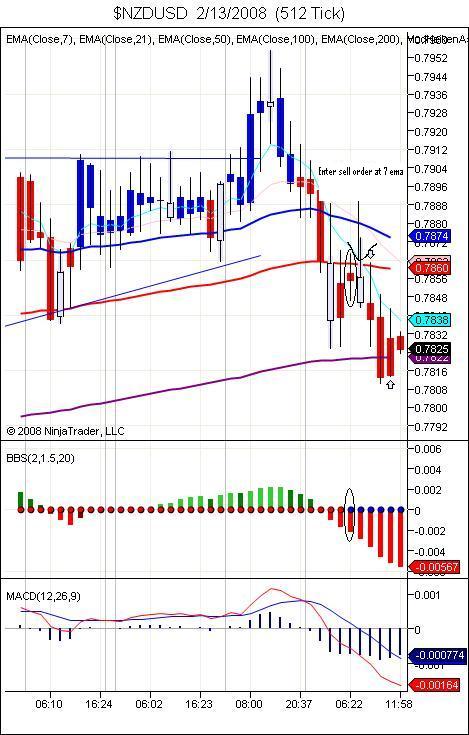 $NZDUSD 2_13_2008 (512 Tick).jpg