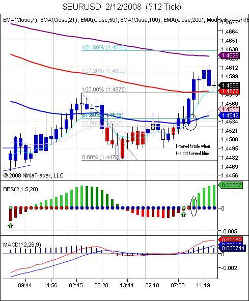 $EURUSD 2_12_2008 (512 Tick).jpg