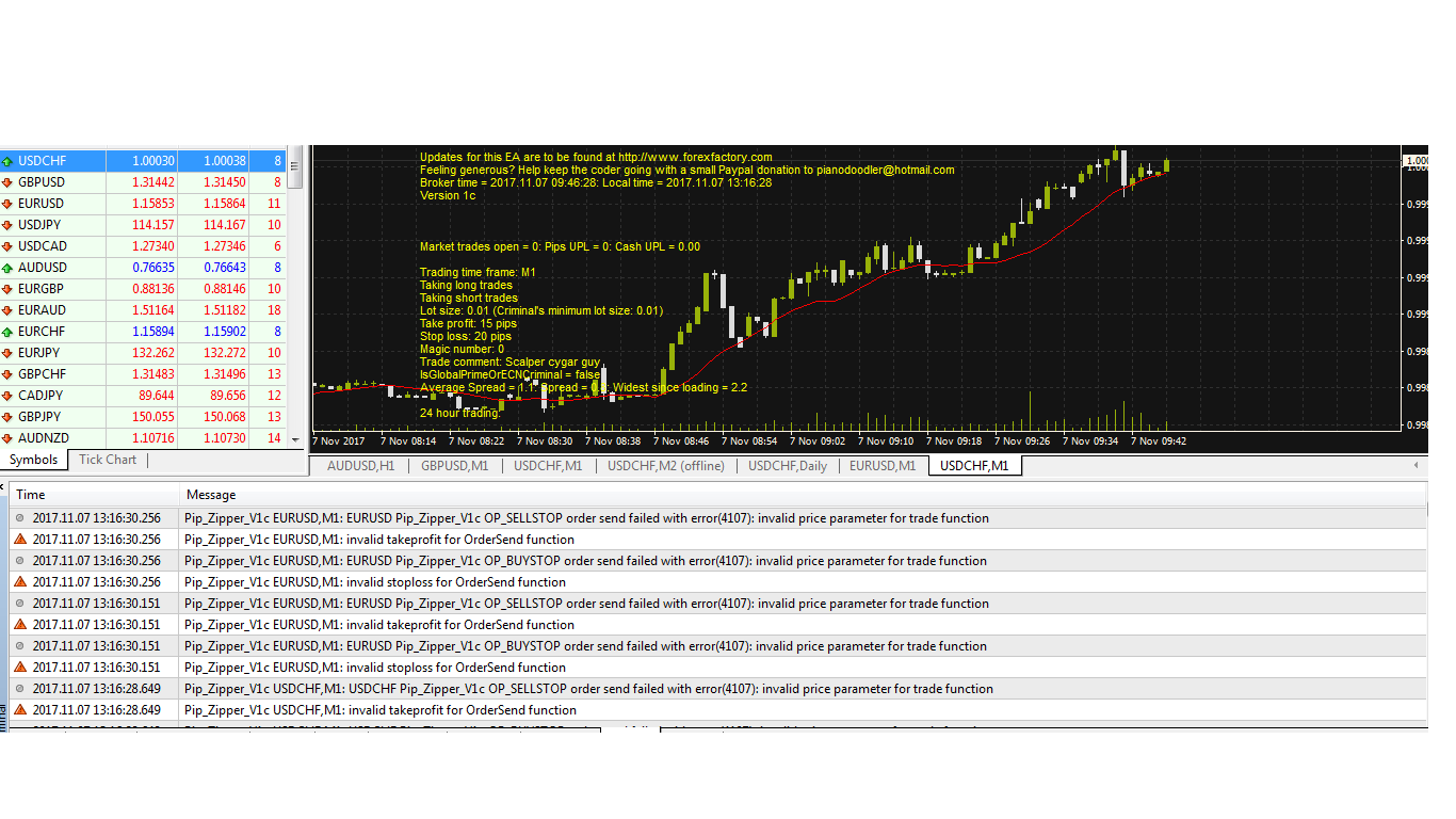 thinkforex invalid.png