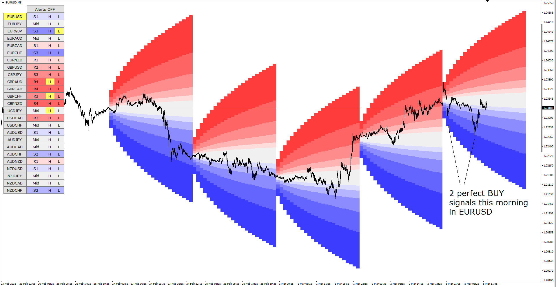 eurosd buy signals.png