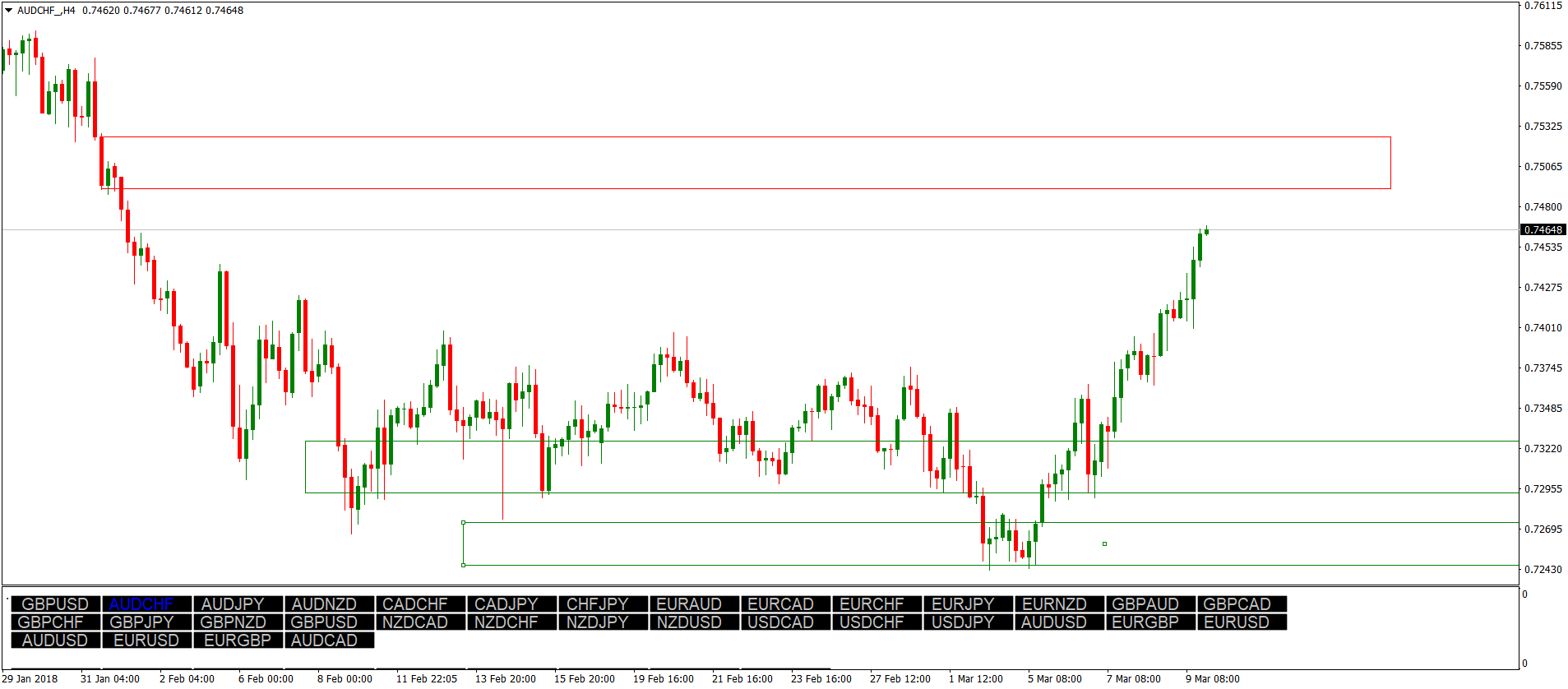 AUDCHF_H4.png