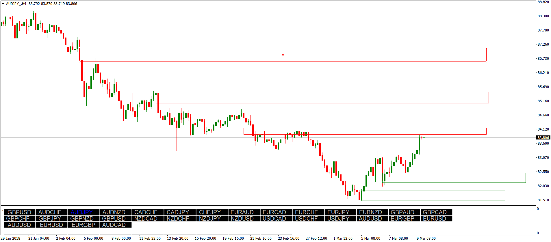 AUDJPY_H4.png
