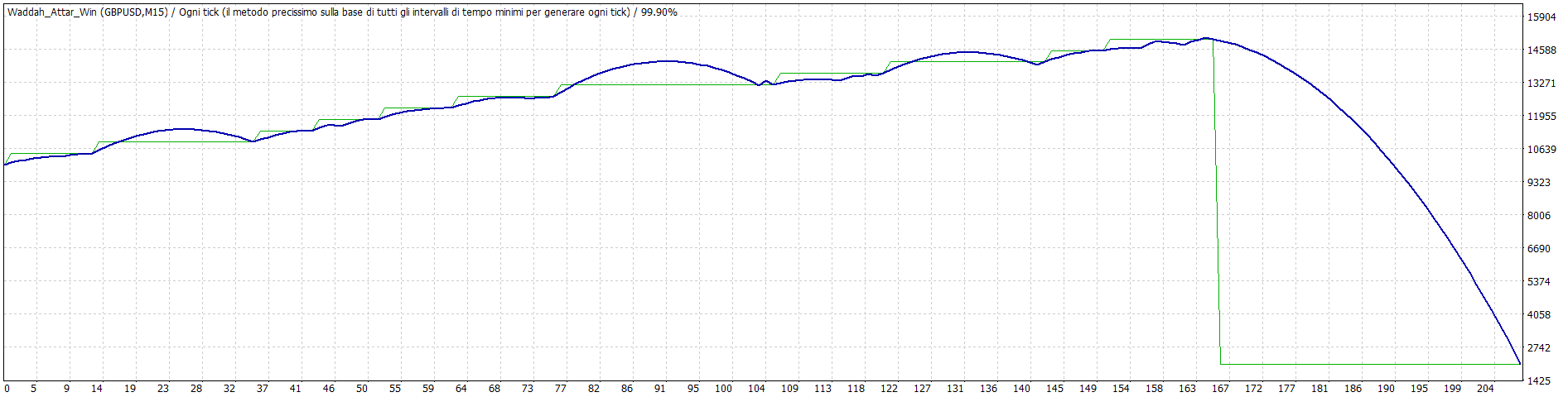 TesterGraph.gif