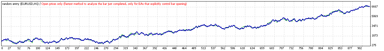 TesterGraph.gif
