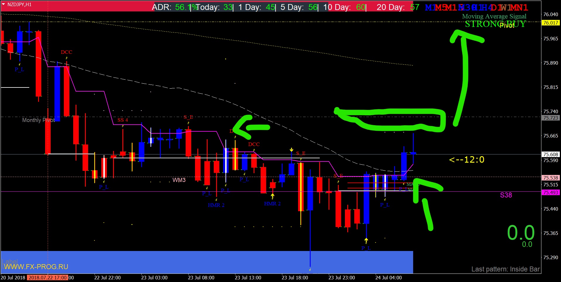Inkednzdjpy-h1-oanda-division1 1 hour_LI.jpg