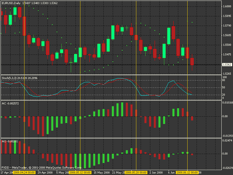 eur_usd_ashfx_daily_example.gif