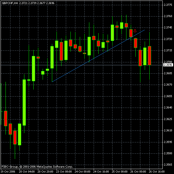 gbp.chf.gif