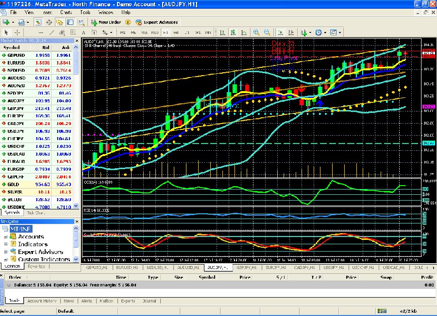 ASCTrend_Chart.jpg