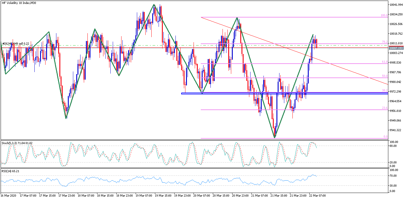 HF Volatility 10 IndexM30.png