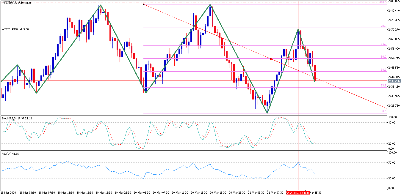 Volatility 25 IndexM30.png