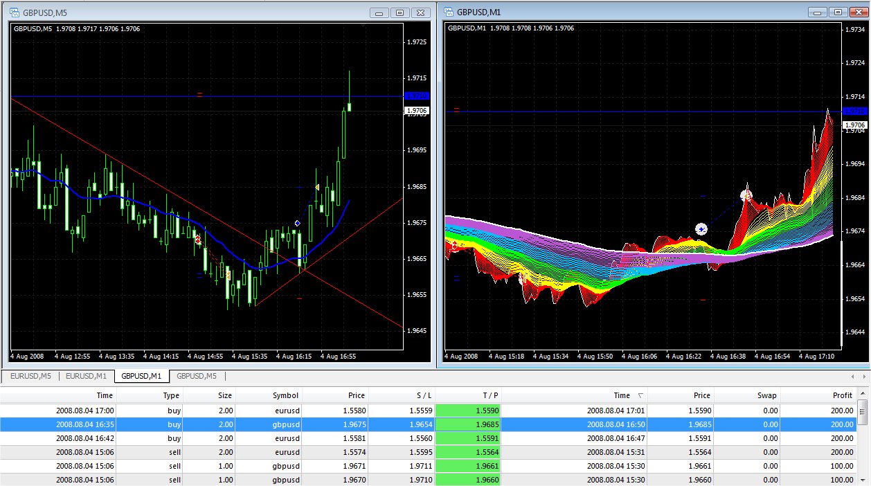 01 Mo Aug04.2008 Trade #3 GBP.jpg