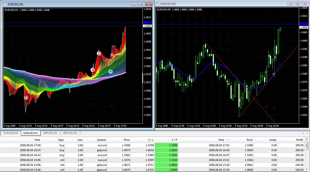 01 Mo Aug04.2008 Trade #3 EUR.jpg