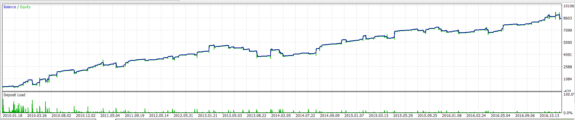gbpusd_2010_2017.png