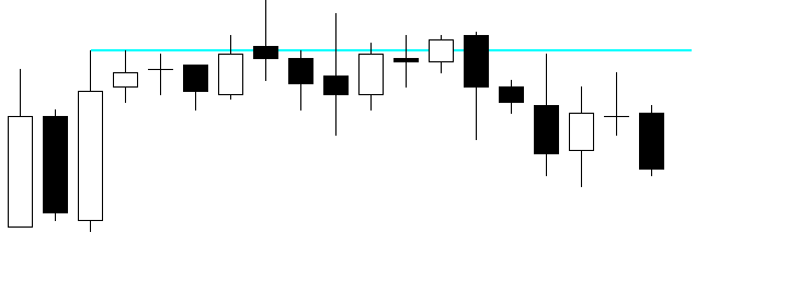 Smart Lines - indicator for MetaTrader 5
