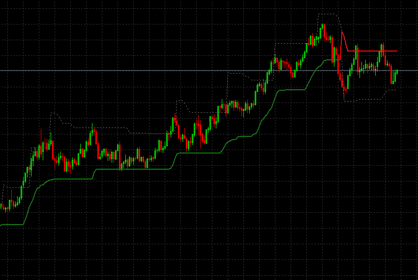 Profit Maximiser - indicator for MetaTrader 5