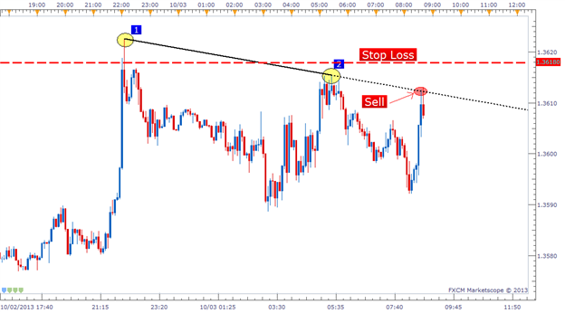 TrendlinesDay - indicator for MetaTrader 5