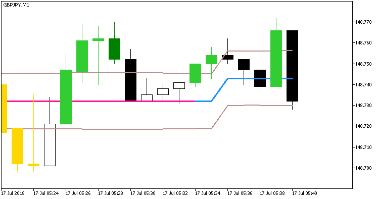 Ozymandias_System_Alert - indicator for MetaTrader 5