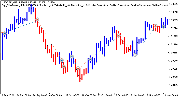 Exp_3LineBreak - expert for MetaTrader 5