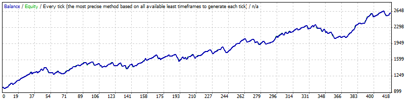 EMAplusWPR - expert for MetaTrader 4