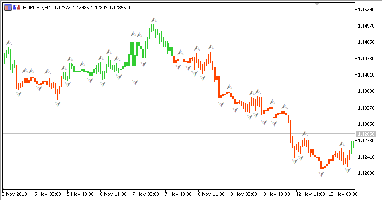 Advanced_Fractal_Overlay - indicator for MetaTrader 5