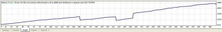 YEA3 - simple EA - expert for MetaTrader 4