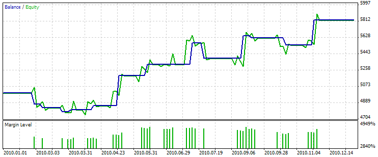 MQL5 Wizard - Trade Signals Based on 3 Black Crows/3 White Soldiers + Stochastic - expert for MetaTrader 5