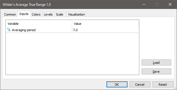 Wilder's Average True Range (ATR) - indicator for MetaTrader 4