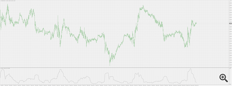 Momentum deviation - indicator for MetaTrader 4