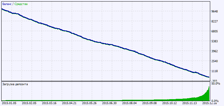 Exp_3STO - expert for MetaTrader 5