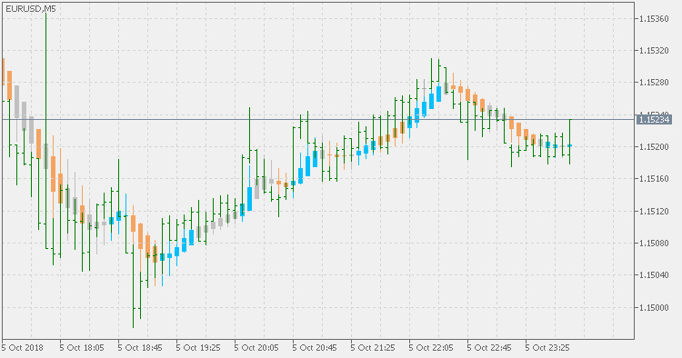Heiken ashi smoothed - zone trade - indicator for MetaTrader 5