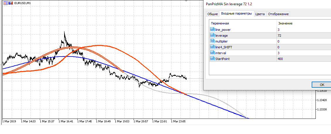 Pan PrizMA Sin leverage 72 - indicator for MetaTrader 5